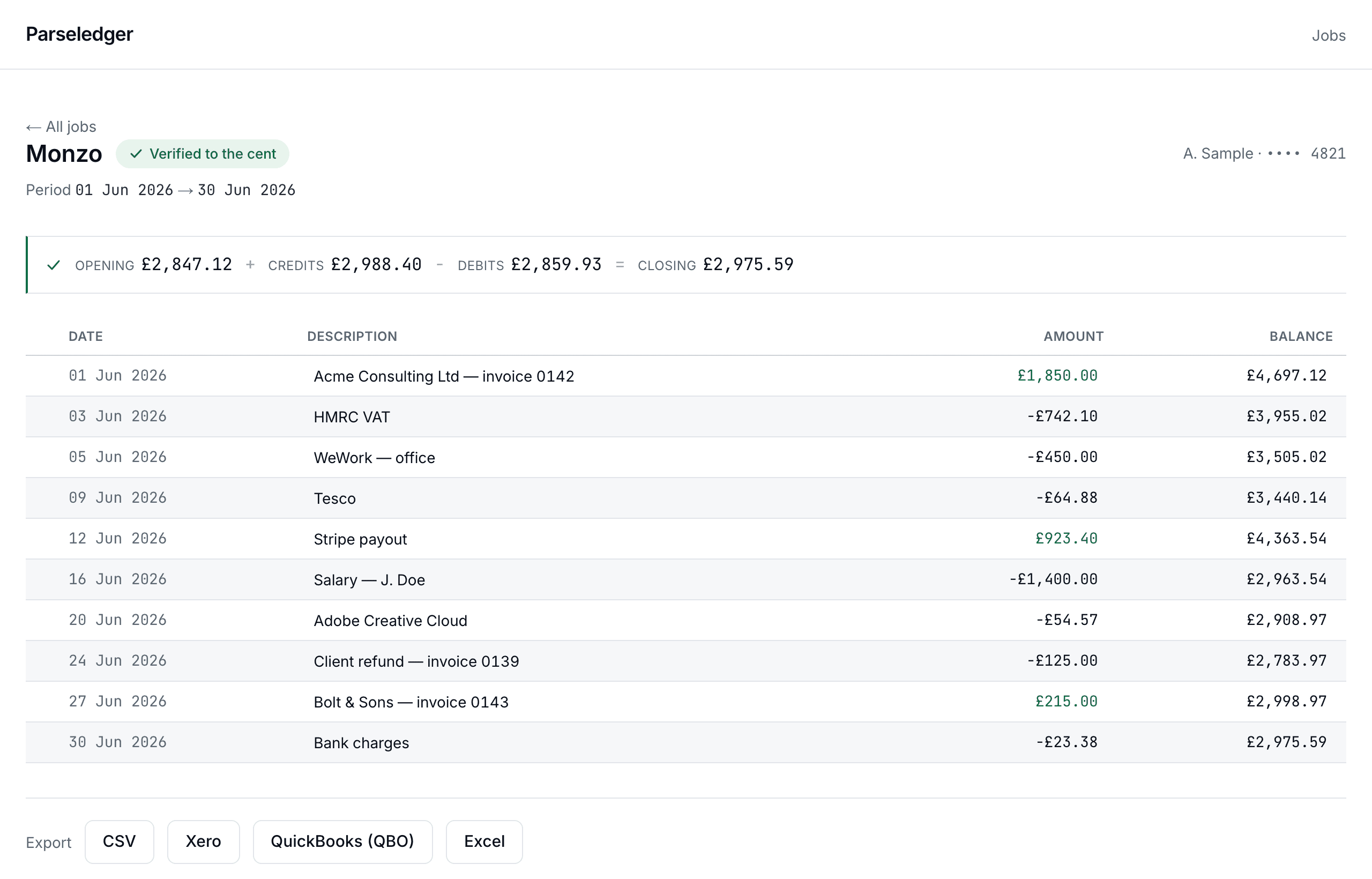 Parseledger review screen fully reconciled, showing the green Verified to the cent badge and a balanced equation